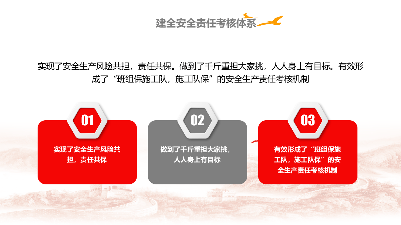 年安全工作回顾.pptx 第4页