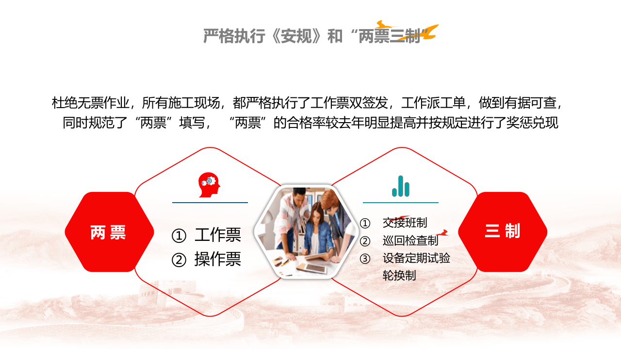 年安全工作回顾.pptx 第5页