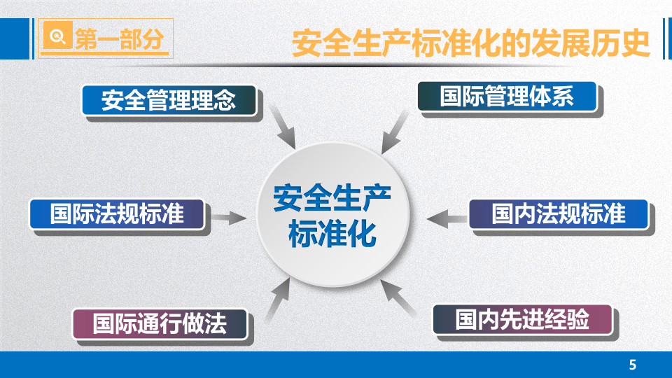 企业安全生产标准化基本规范(GBT33000-2016)解读.pptx 第5页