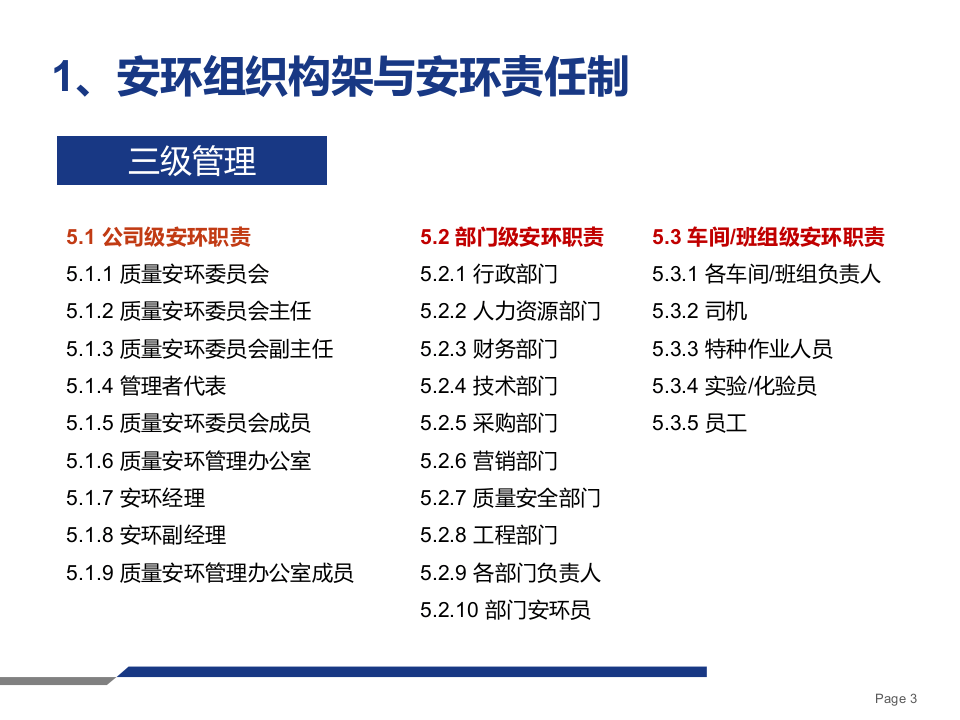 企业安全生产标准化落地-公司安环系列管理制度重点解读(4).pptx 第3页