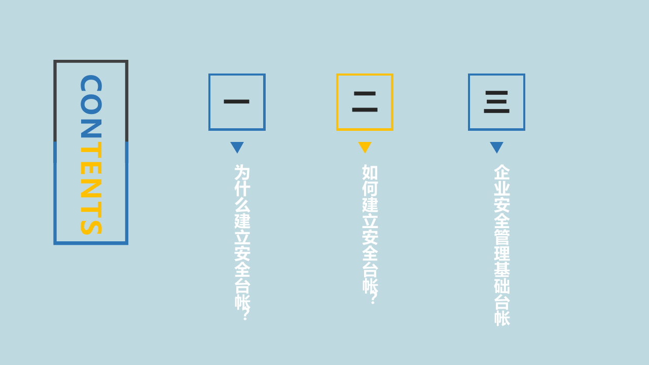 企业安全管理基础台账.ppt 第3页