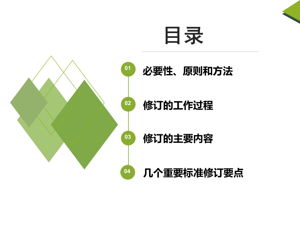 【第40课】2020最新《国家危险废物名录》修订历程（36页）.pptx 第2页