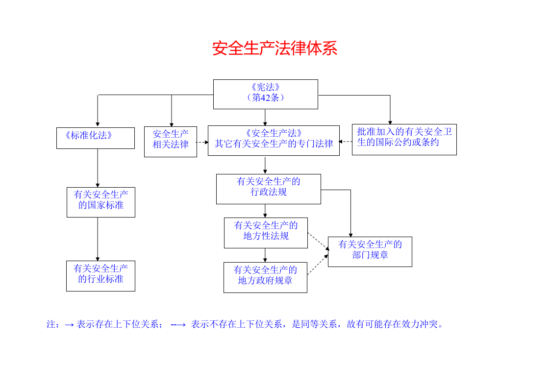 【第34课】《铁路安全管理条例》解读（67页）.pptx 第3页