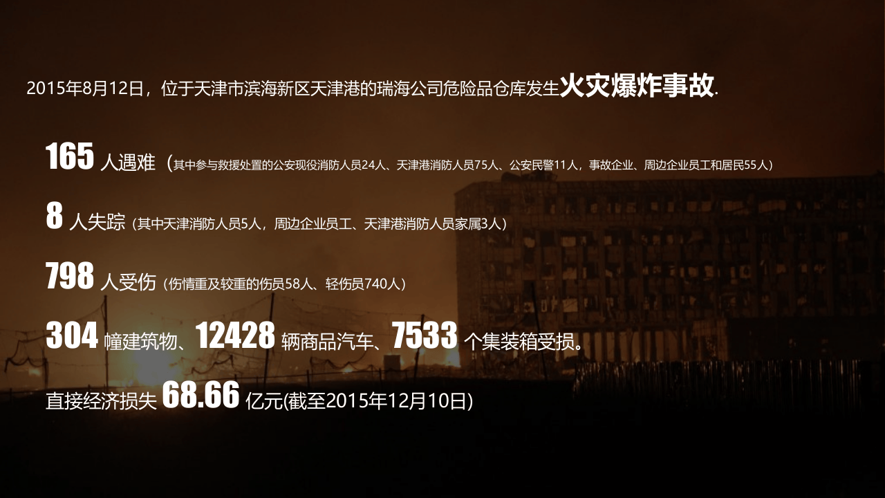 【第31课】《生产安全事故报告和调查处理条例》专题解读（77页）.pptx 第2页