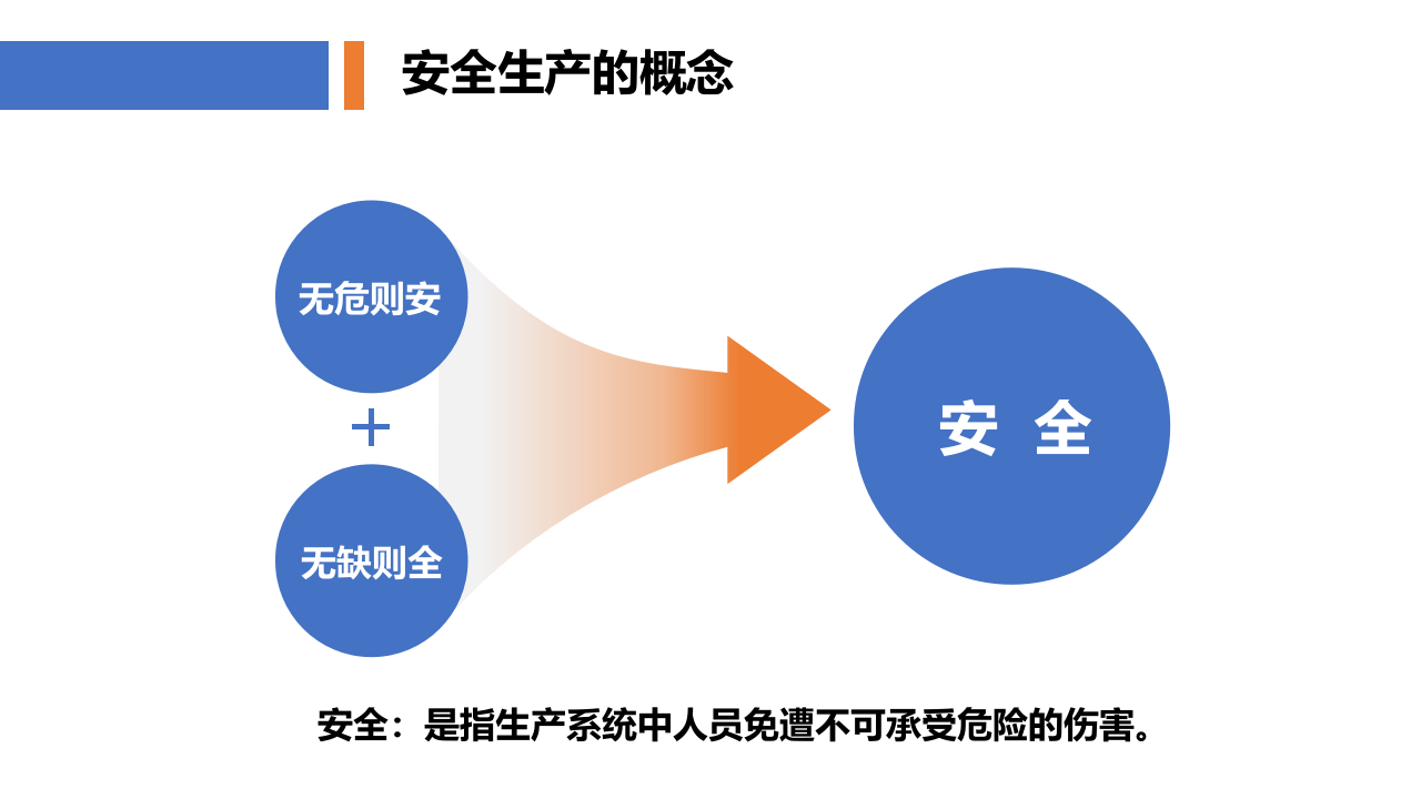【课件】新员工三级安全教育培训，公司级.ppt 第4页