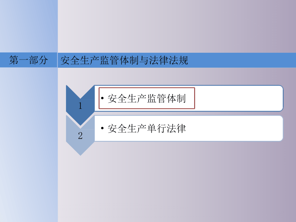 【第15课】全员安全法律法规专项培训（143页）.pptx 第3页