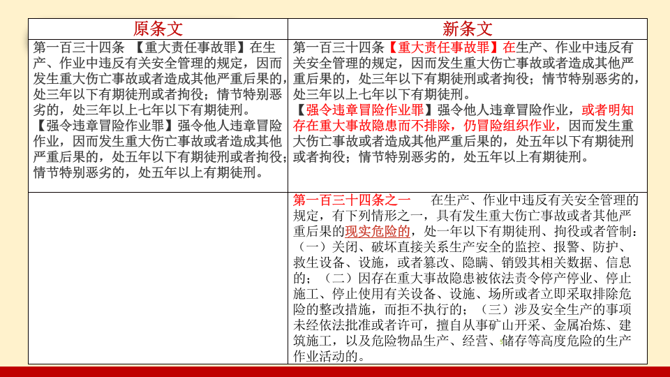 【第10课】2021《刑法修正案》（十一）系统性解读课件（79页）.pptx 第5页