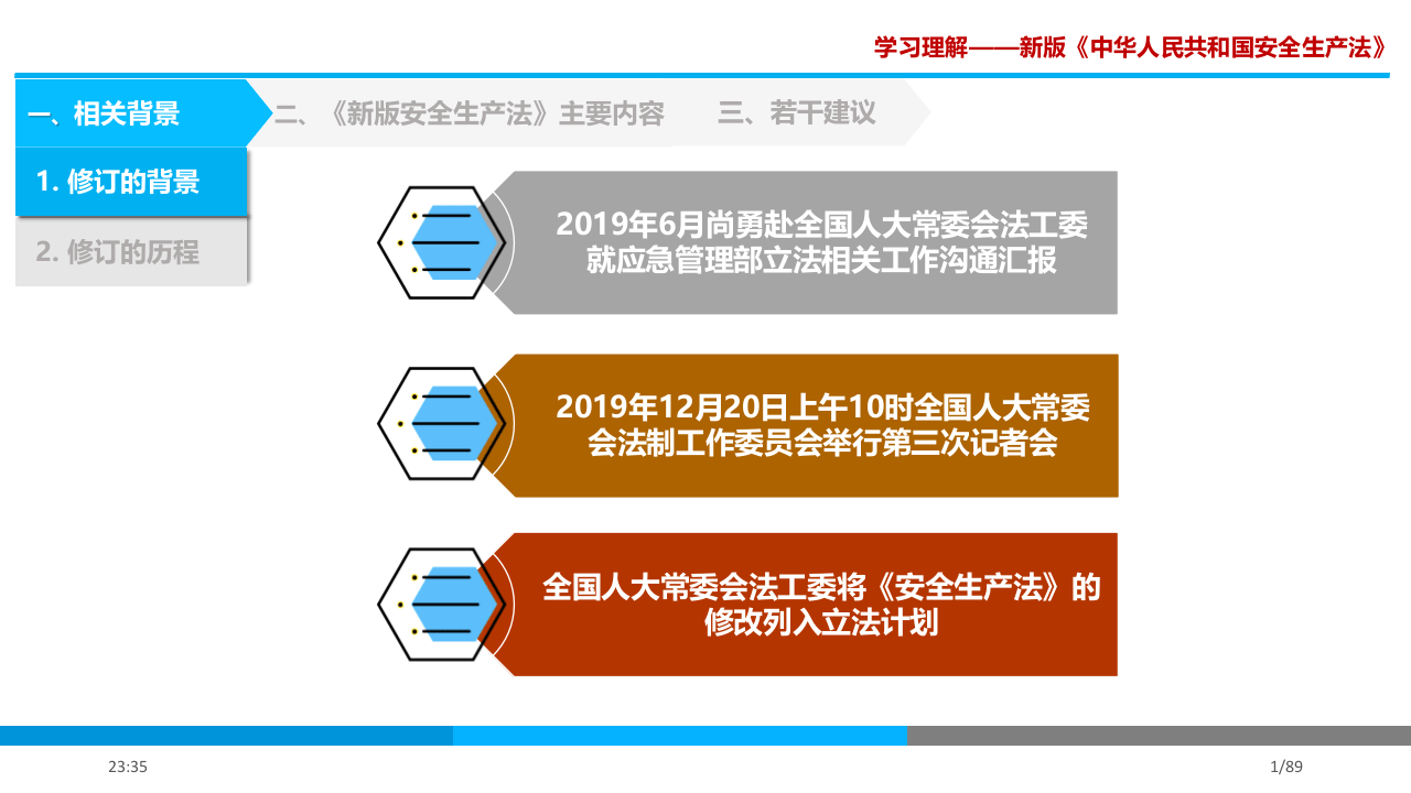 【第5课】2021《安全生产法》修正案专题学习课件（89页）.pptx 第2页