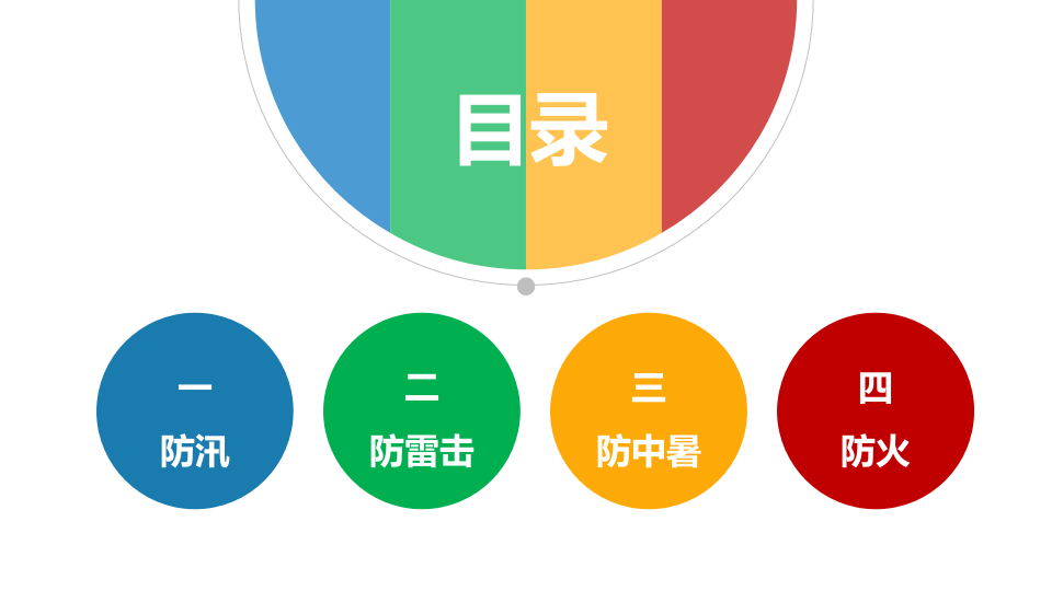 2023夏季&ldquo;四防&rdquo;安全培训.pptx 第2页