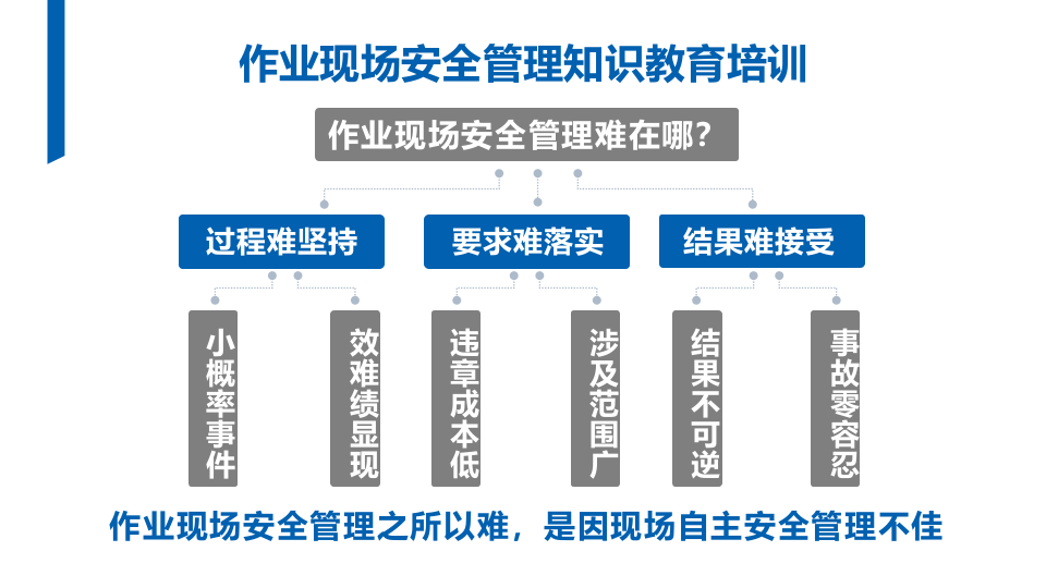 作业现场安全管理.pptx 第2页