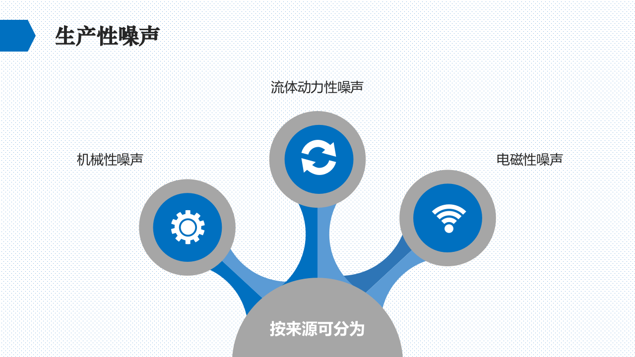 噪音危害与听力保护方法.pptx 第5页