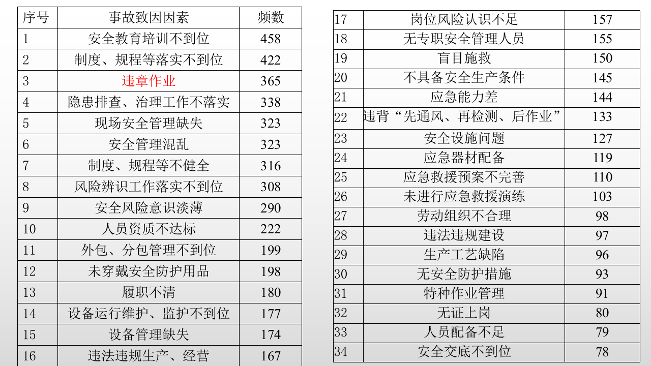 系统安全.pptx 第4页