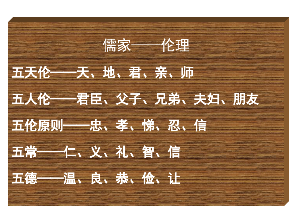 儒家文化与安全生产：《弟子规》与安全.ppt 第4页