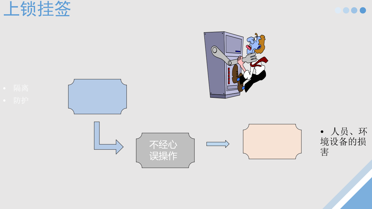 九项高危作业危害辨识和注意事项.ppt 第3页