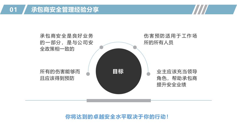 某外资企业承包商安全管理经验.pptx 第2页
