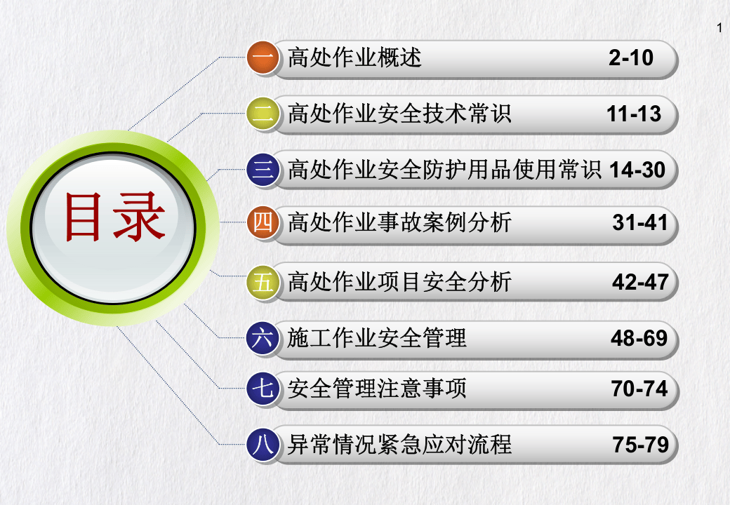 高处作业安全讲解培训.ppt 第2页