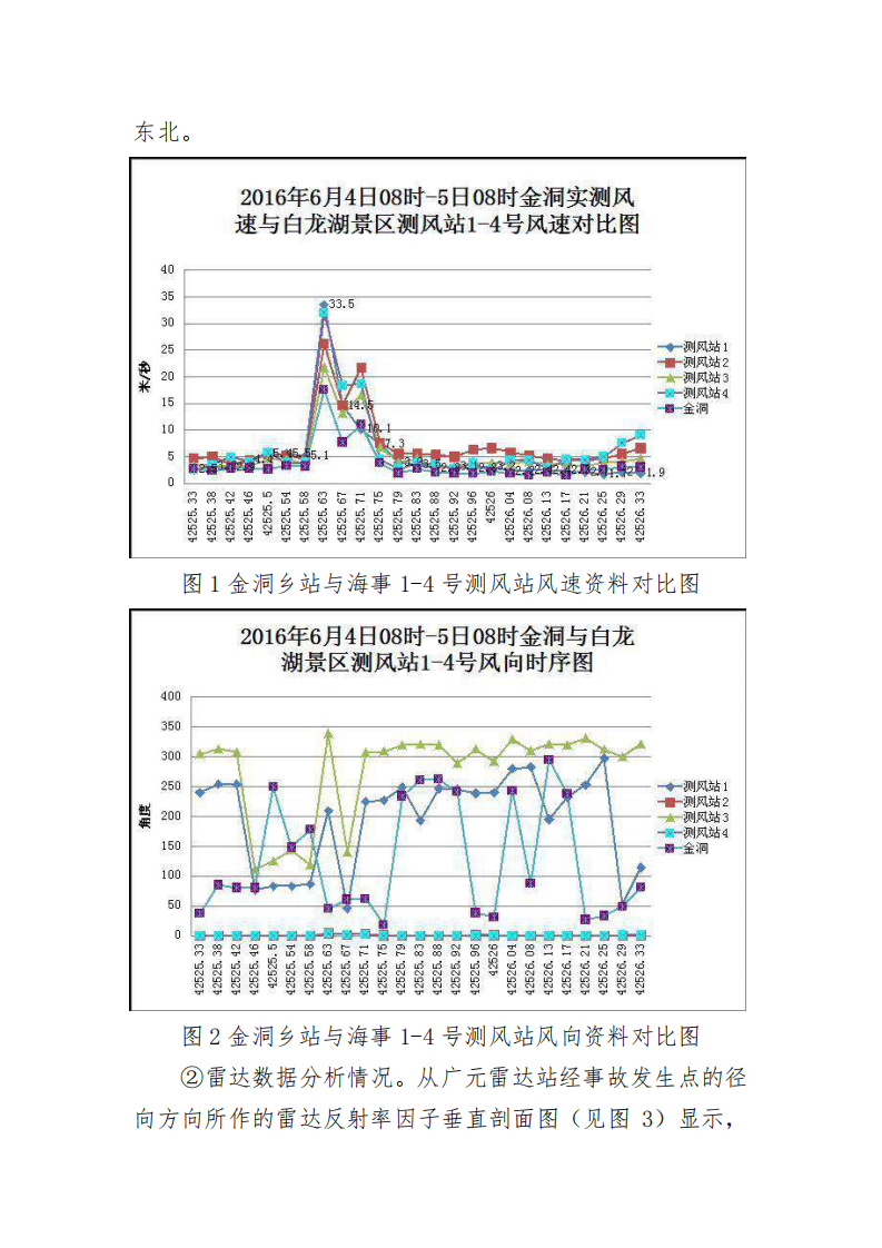第六章水上交通事故案例原调查报告.pdf 第4页