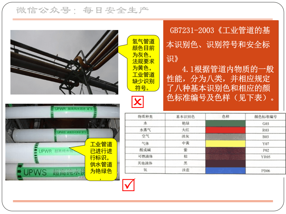 企业隐患排查标准对照图解.ppt 第4页