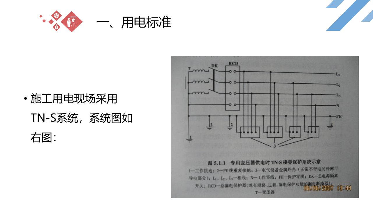 临时用电安全隐患排查.ppt 第2页