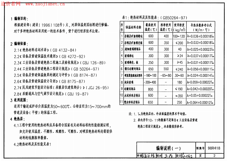 98R418管道及设备保温.pdf 第2页