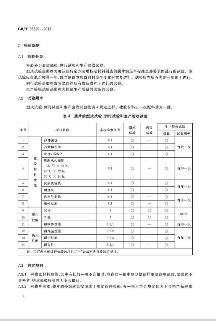 GBT35529-2017 城镇燃气调压器用橡胶膜片.pdf 第5页