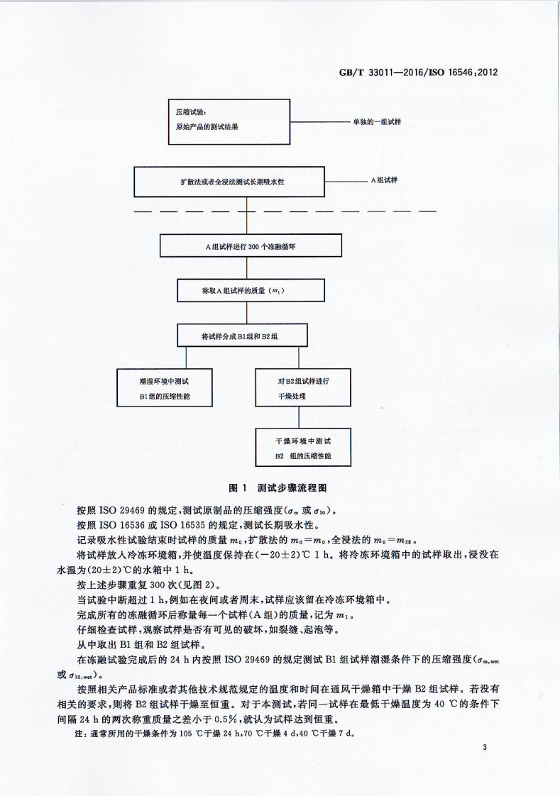 GBT33011-2016 建筑用绝热制品 抗冻融性能的测定.pdf 第5页