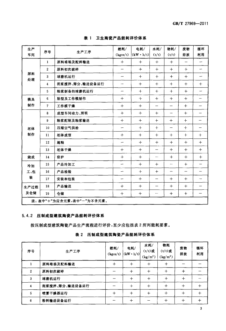 GBT27969-2011 建筑卫生陶瓷单位产品能耗评价体系和监测方法.pdf 第5页