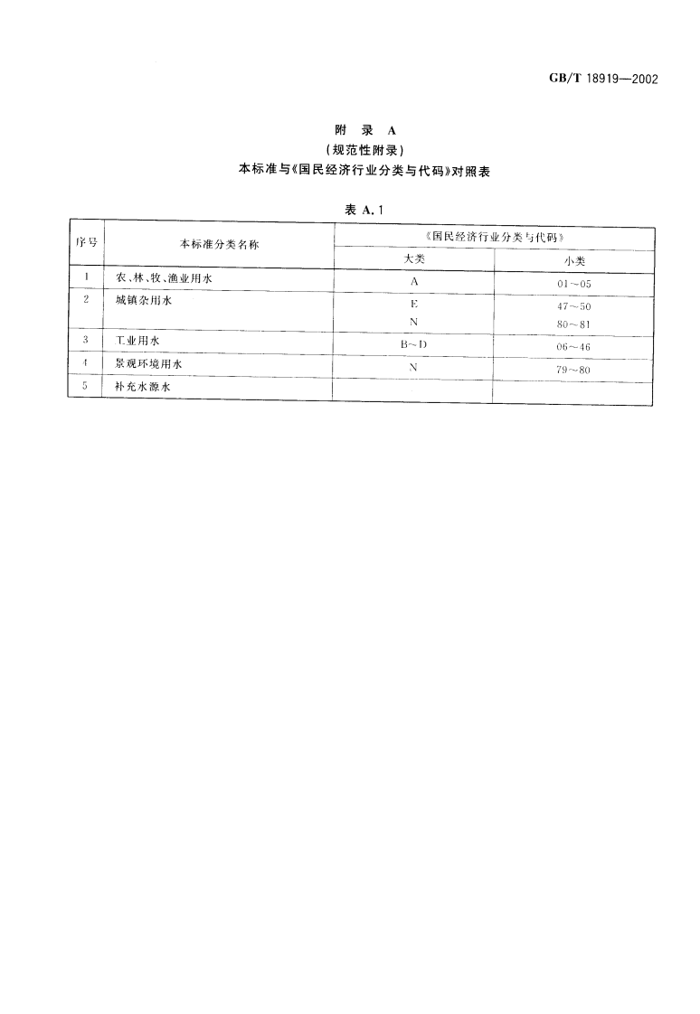 GBT18919-2002 城市污水再生利用分类.pdf 第5页