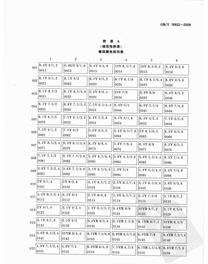 GBT18922-2008 建筑颜色的表示方法.pdf 第5页
