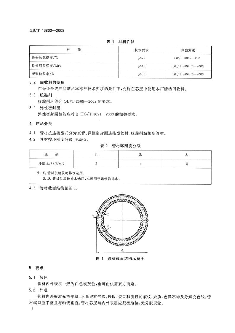 GBT16800-2008 排水用芯层发泡硬聚氯乙烯(PVC-U)管材.pdf 第4页