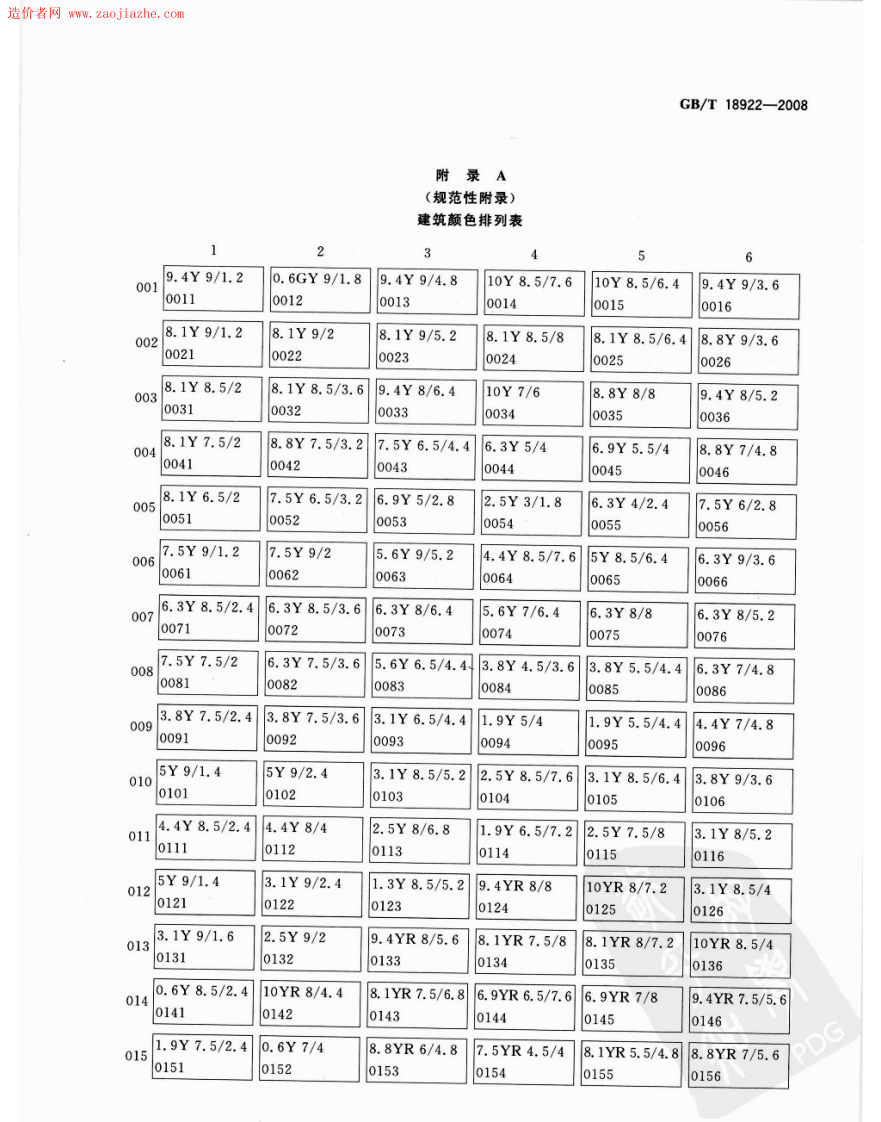 GBT18922-2008建筑颜色的表示方法规范.pdf 第5页