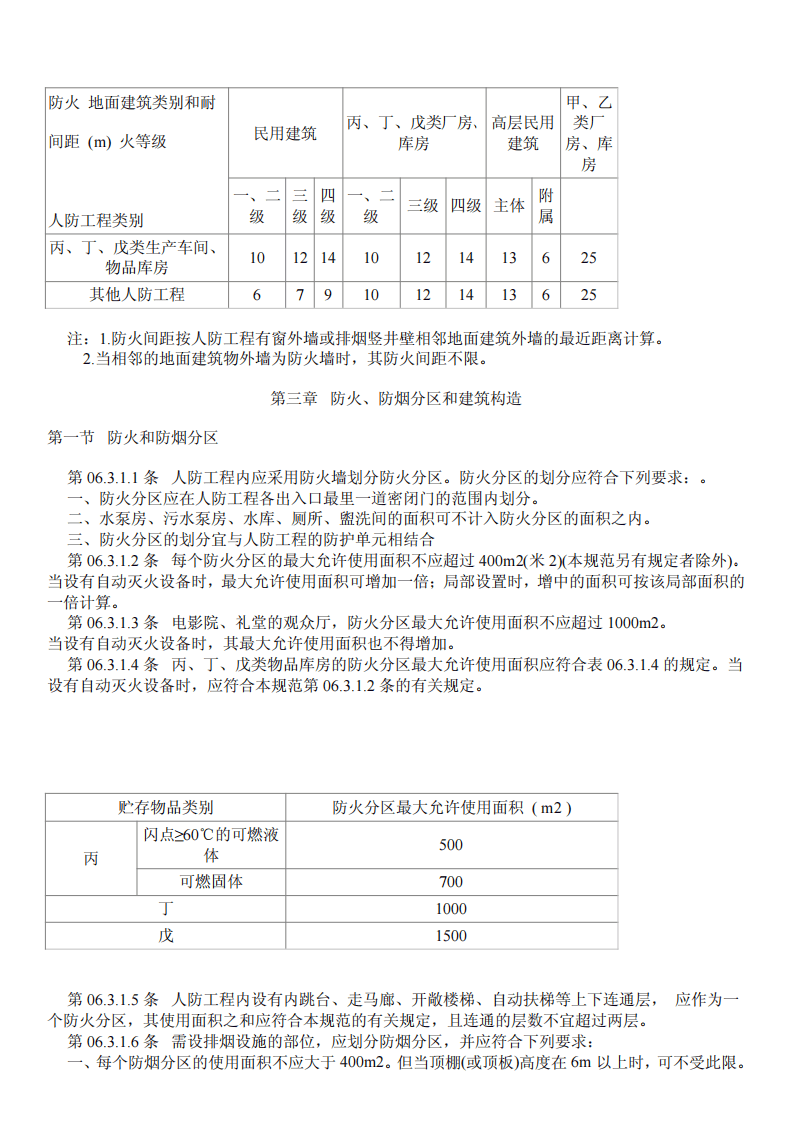 GB50225-2005 人民防空工程设计规范.pdf 第2页