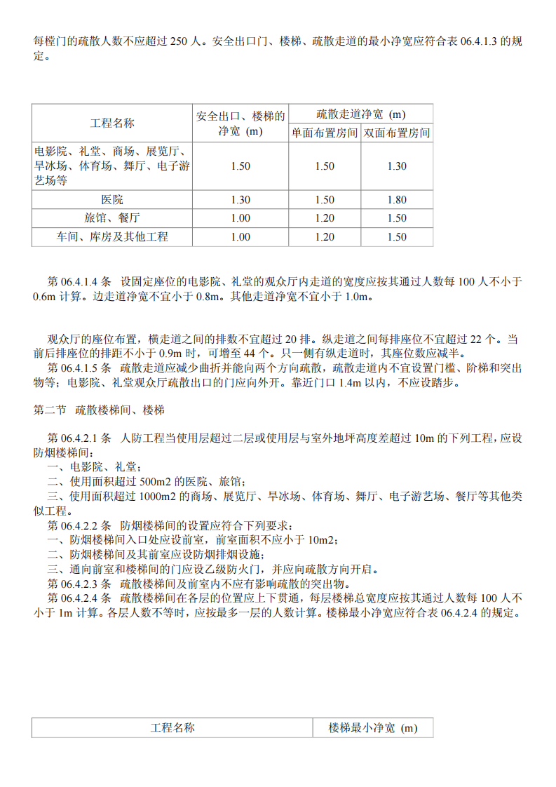 GB50225-2005 人民防空工程设计规范.pdf 第4页
