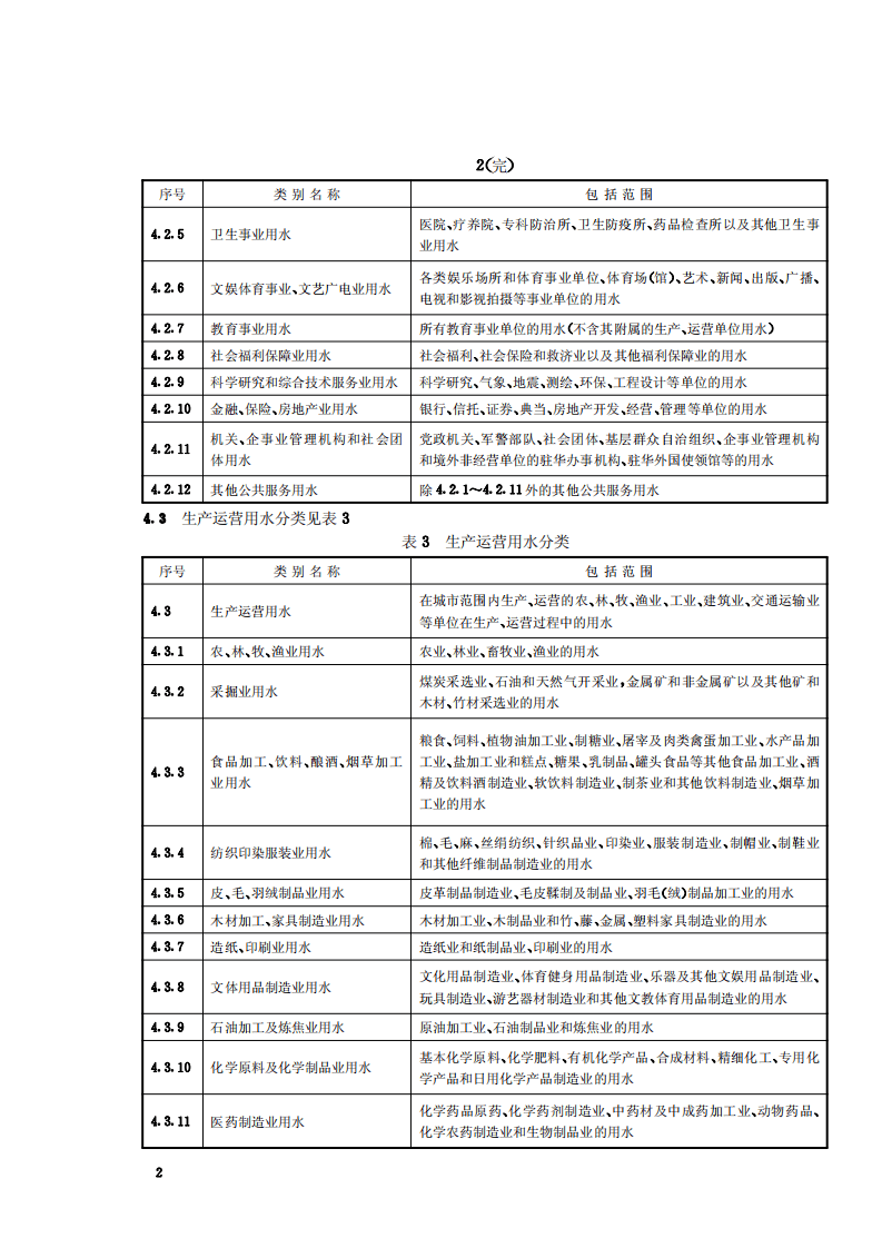 CJT3070-1999 城市用水分类标准.pdf 第4页