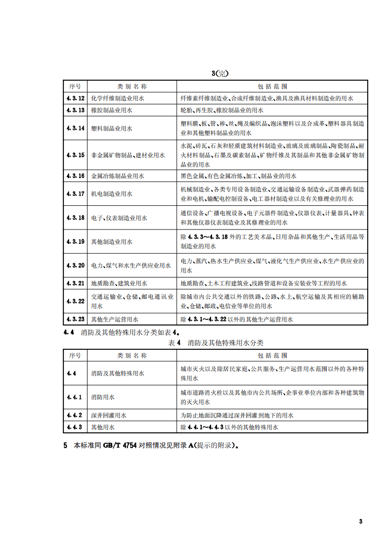 CJT3070-1999 城市用水分类标准.pdf 第5页