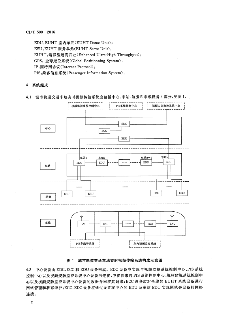 CJT500-2016 城市轨道交通车地实时视频传输系统.pdf 第4页