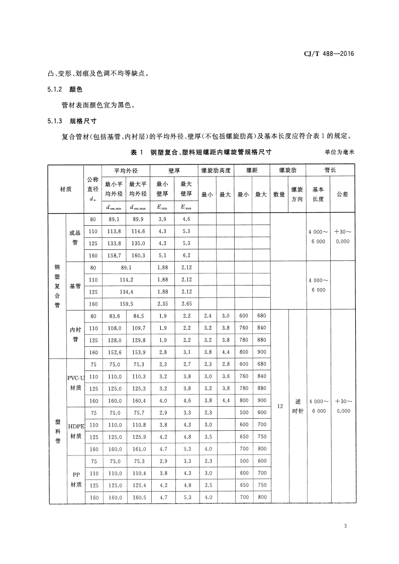 CJT488-2016 建筑排水钢塑复合短螺距内螺旋管材.pdf 第5页
