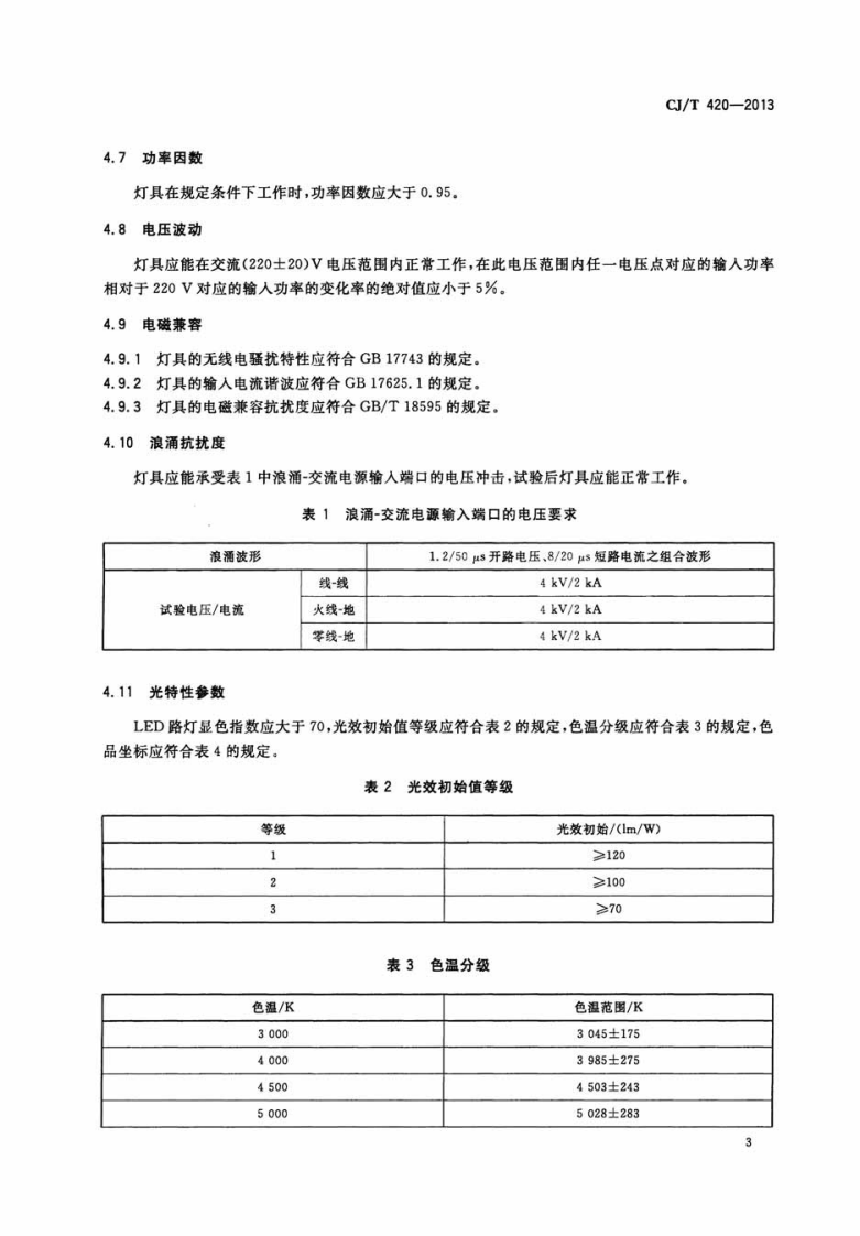 CJT420-2013 LED路灯.pdf 第5页