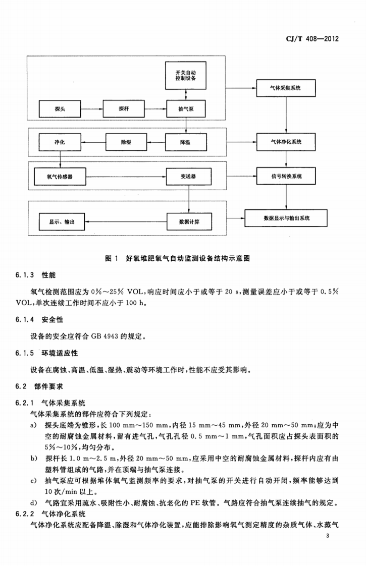 CJT408-2012 好氧堆肥氧气自动监测设备.pdf 第5页