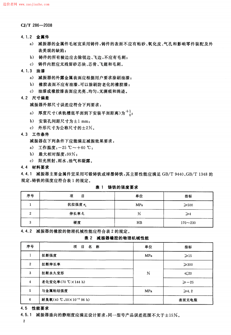 CJT286-2008城市轨道交通轨道橡胶减震器规范.pdf 第4页