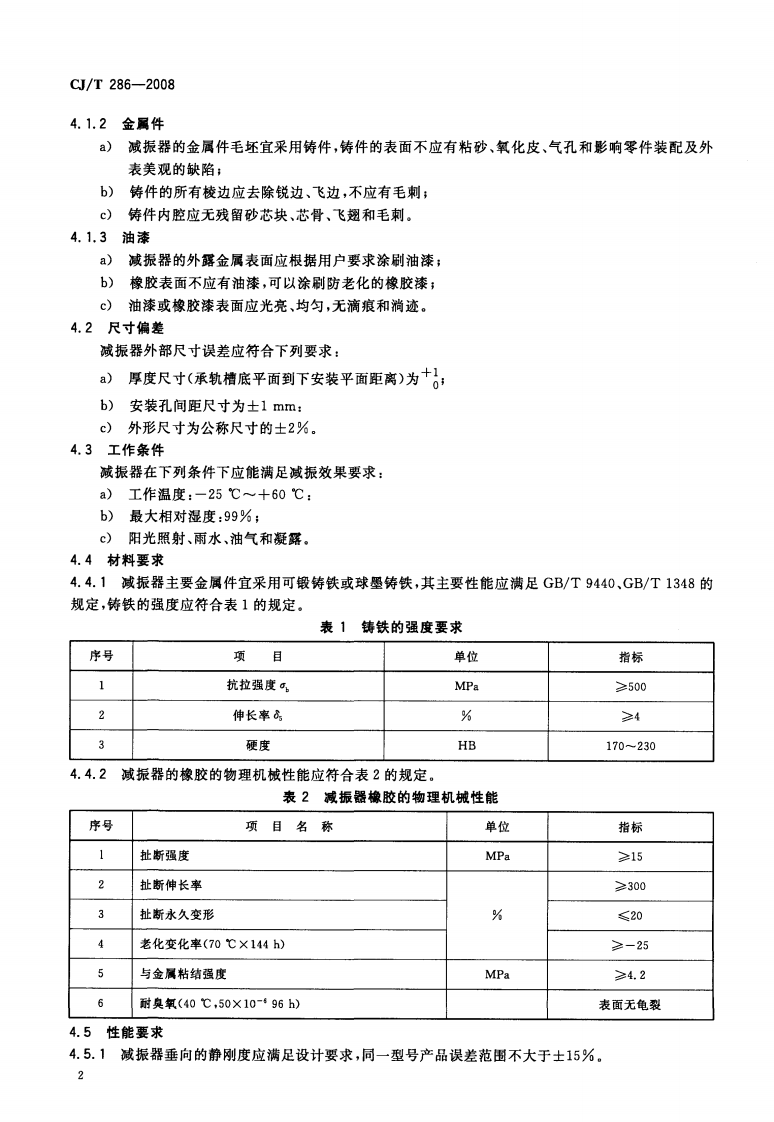 CJT286-2008 城市轨道交通轨道橡胶减震器.pdf 第4页