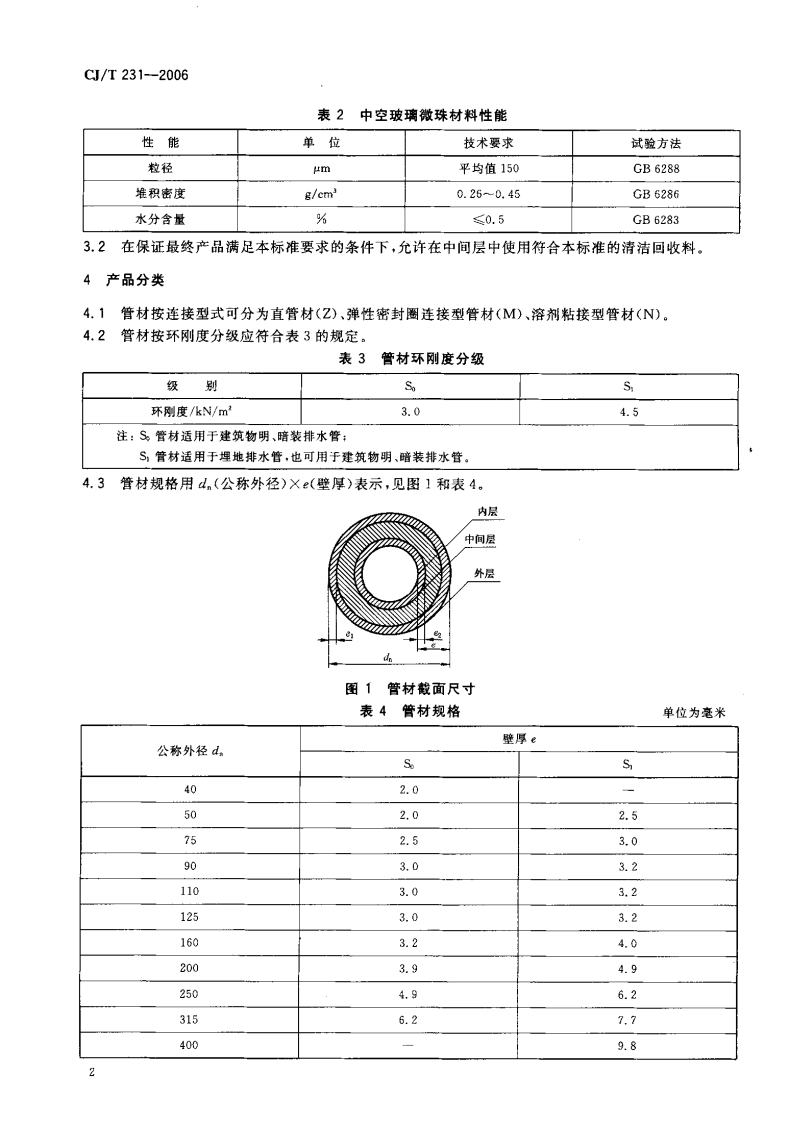 CJT231-2006 排水用硬聚氯乙烯（PVC-U）玻璃微珠复合管材.pdf 第5页