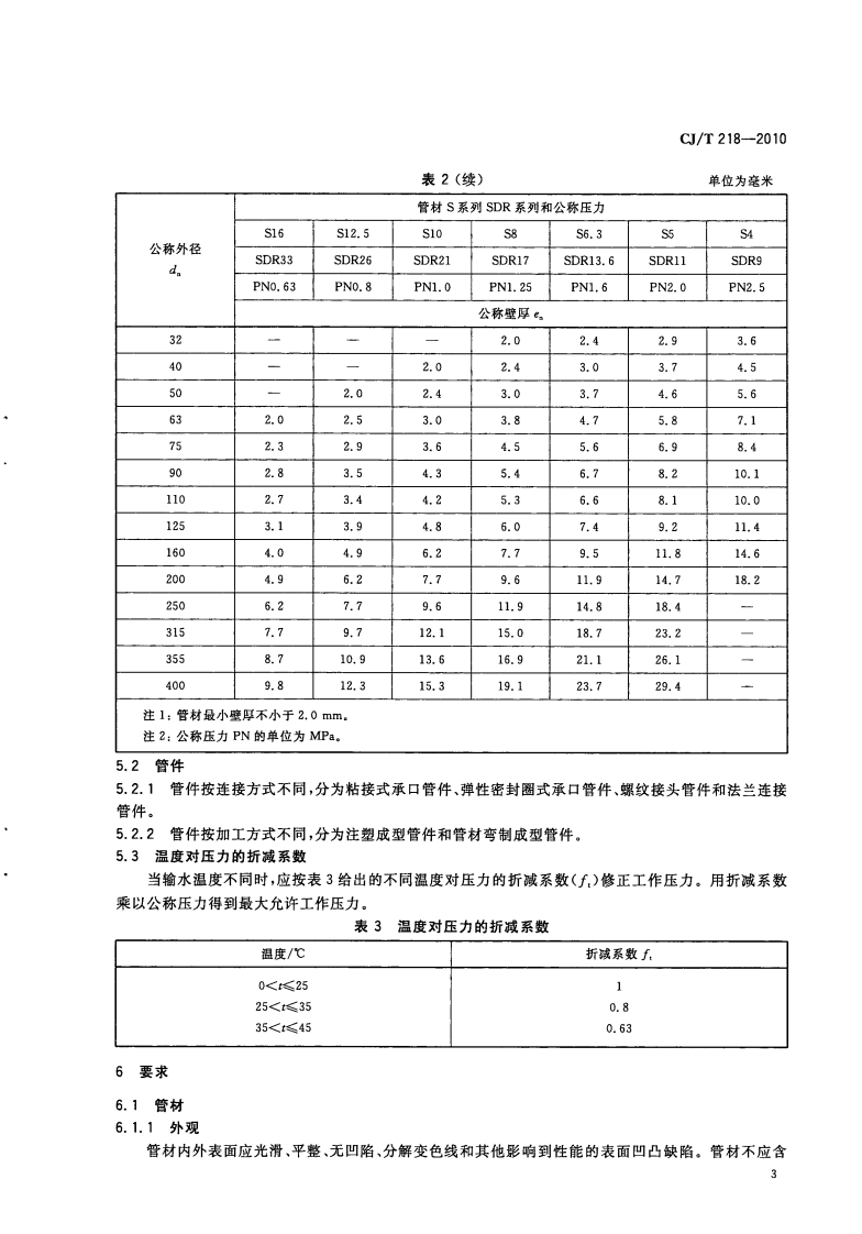 CJT218-2010 给水用丙烯酸共聚聚氯乙烯管材及管件.pdf 第5页