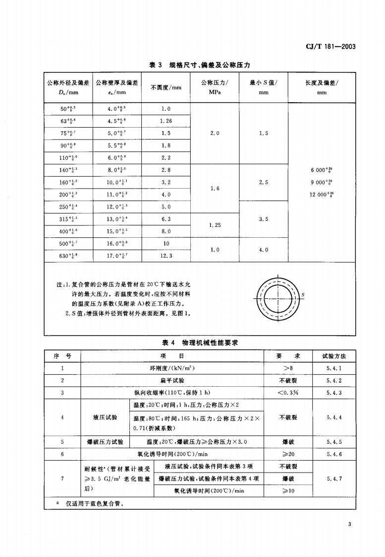 CJT181-2003 给水用孔网钢带聚乙烯复合管.pdf 第4页
