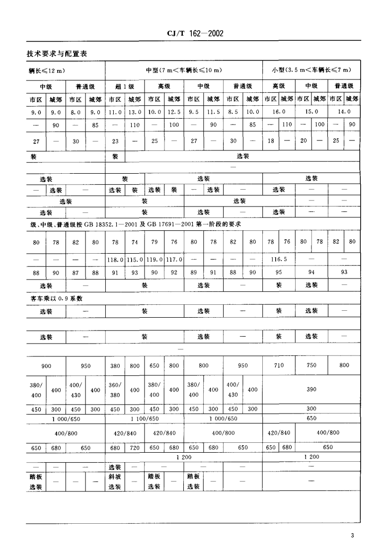 CJT162-2002 城市客车分等级技术要求与配置.pdf 第5页