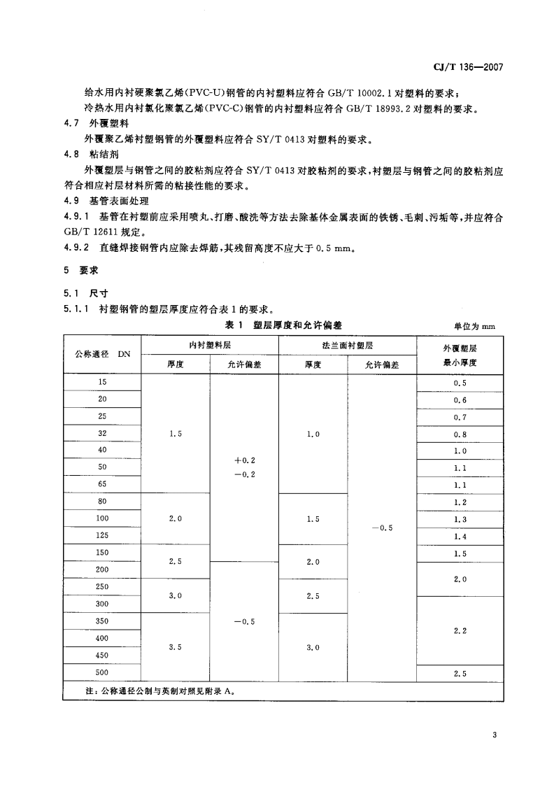 CJT136-2007 给水衬塑复合钢管.pdf 第5页