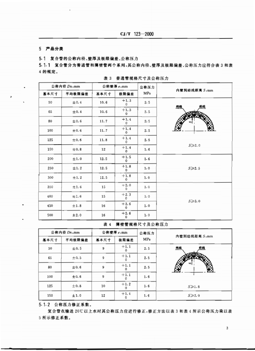 CJT123-2000 给水用钢骨架聚乙烯塑料复合管.pdf 第5页