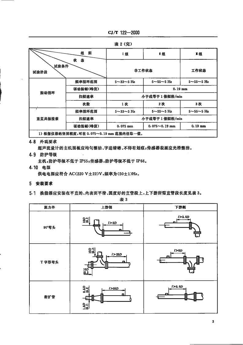 CJT122-2000 超声多普勒流量计.pdf 第5页
