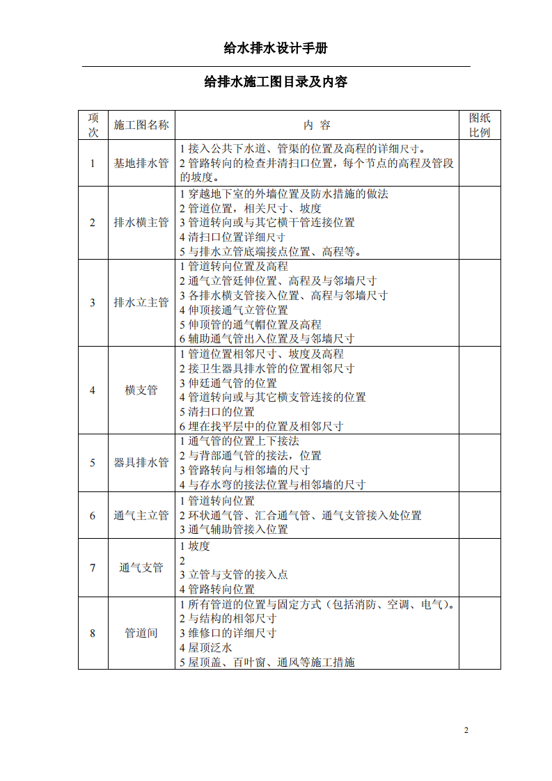 给排水设计手册.pdf 第3页