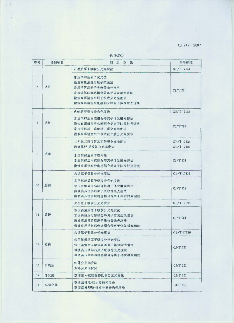 CJ247-2007 城镇污水处理厂污泥泥质.pdf 第5页
